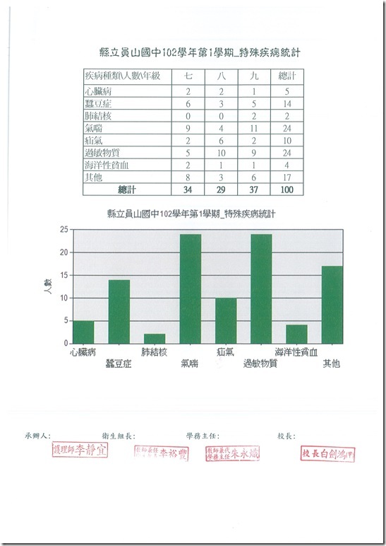 DOC140410-004 - 1