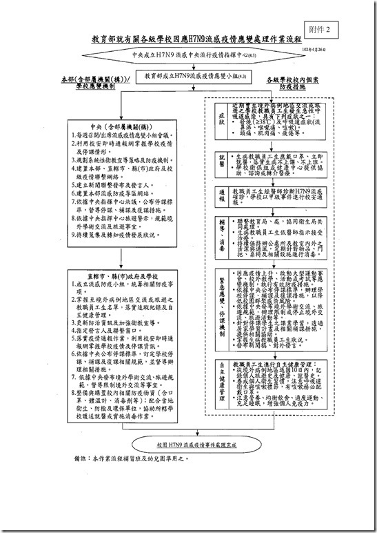 H7N9作業規範_09