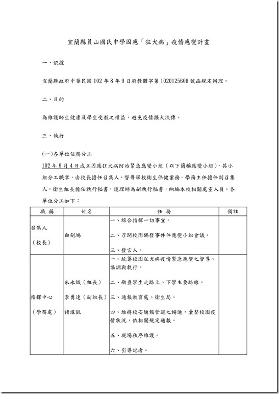 狂犬病作業規範