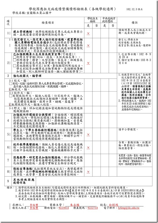 狂犬病檢核表
