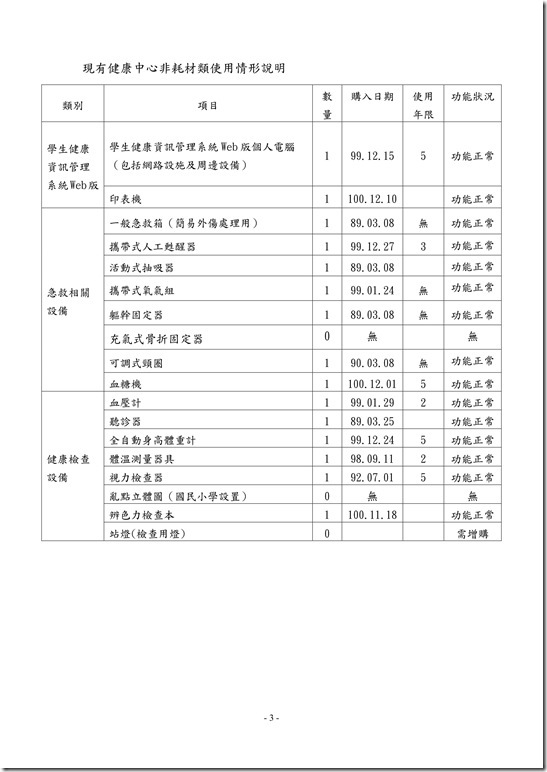 健康中心設被管理辦法_02