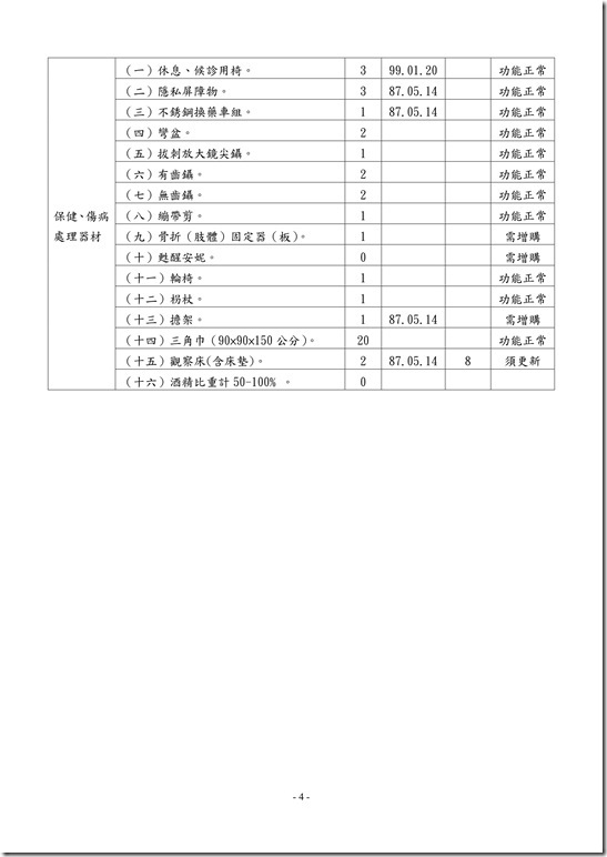 健康中心設被管理辦法_03