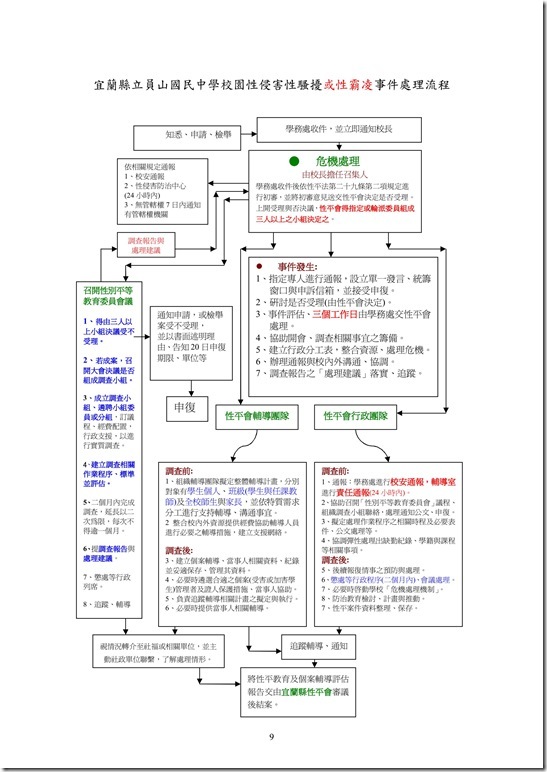 員山國中校園性侵害性騷擾或性霸凌防治規定要點