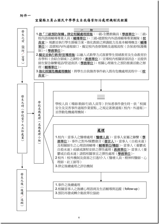 宜蘭縣立員山國民中學推動校園學生自我傷害三級預防工作計畫_修訂案_