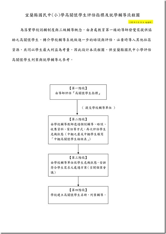 高關懷學生評估指標及就學輔導建議表01