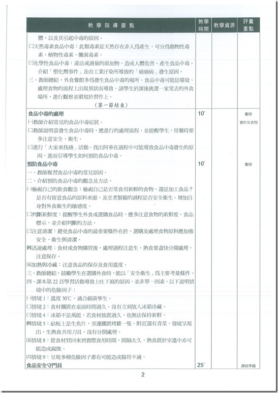 健體領域教學活動設計40428-001 - 2