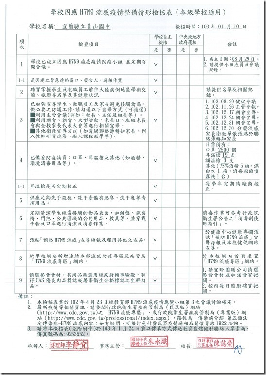 H7N9檢核表40429