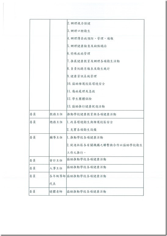 學校衛生委員會設置實施計畫40430 - 4
