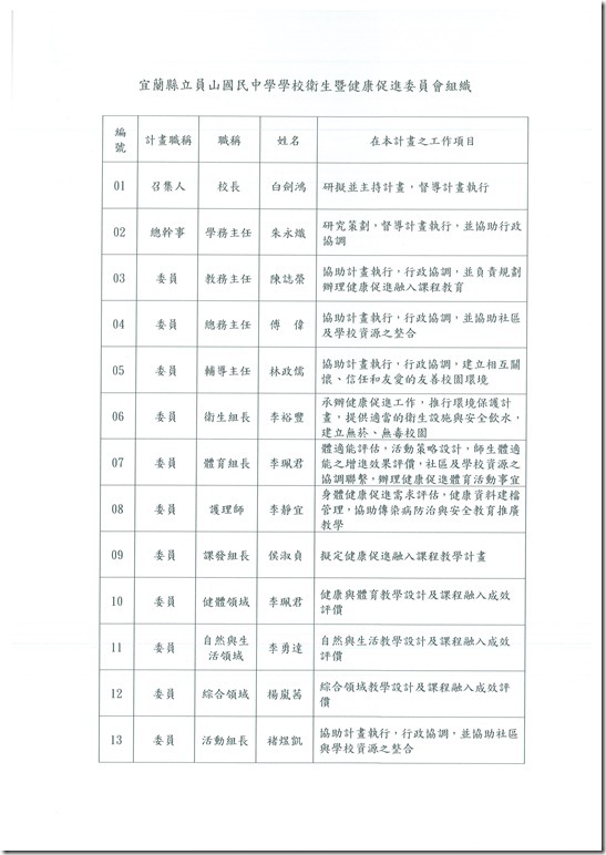 學校衛生委員會設置實施計畫40430 - 5