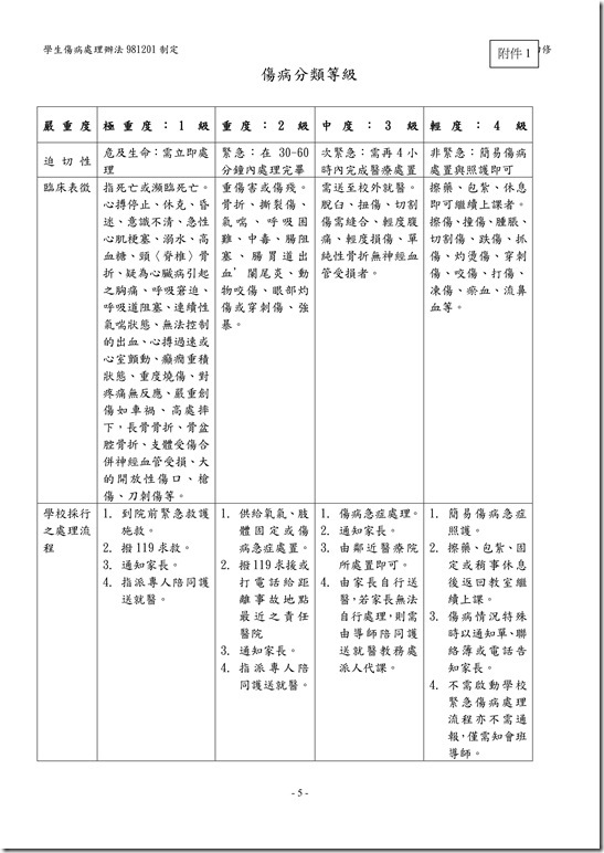 學生傷病處理辦法05