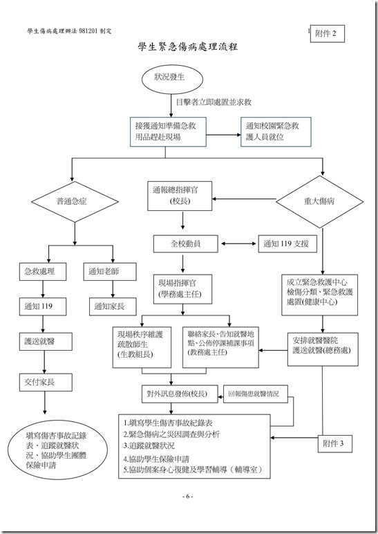 學生傷病處理辦法06