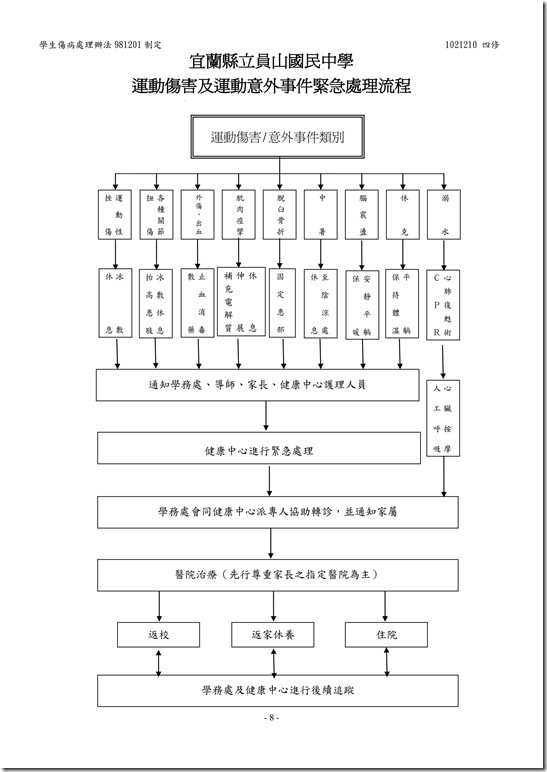 學生傷病處理辦法08