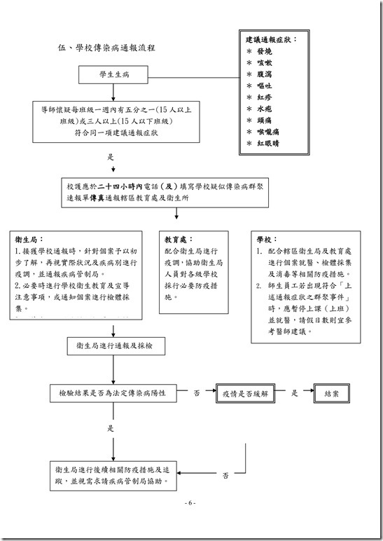 員山國民中學傳染病防治作業規範06