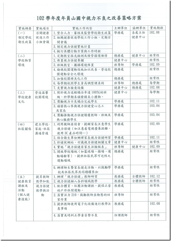 視力不良之改善策略40424-001 - 1