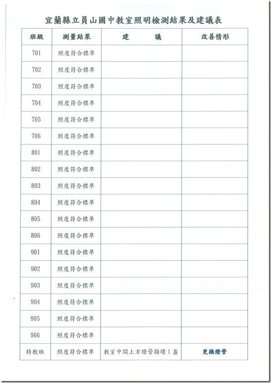 DOC140402-001 - 2