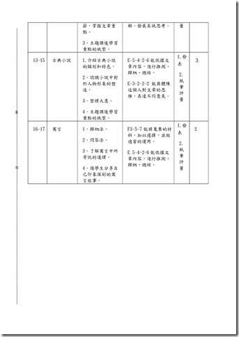 Microsoft Word - 103-1課發會會議記錄001.doc00023