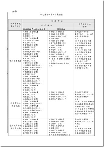 Microsoft Word - 103-1課發會會議記錄001.doc0004