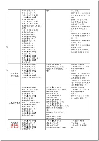 Microsoft Word - 103-1課發會會議記錄001.doc0005