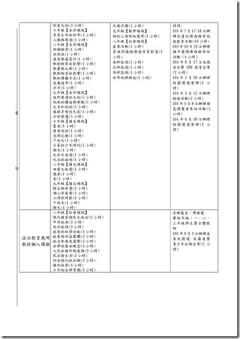 Microsoft Word - 103-1課發會會議記錄001.doc0006