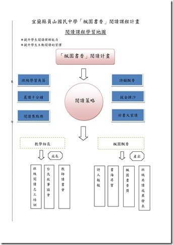Microsoft Word - 103-1課發會會議記錄001.doc00010