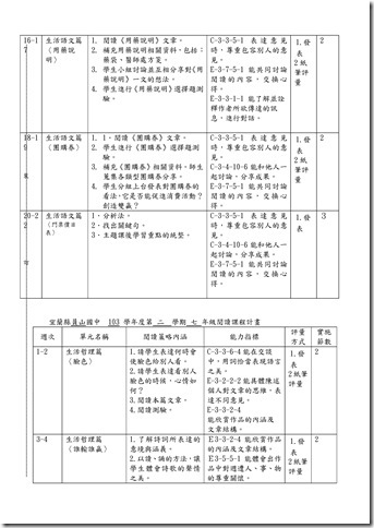 Microsoft Word - 103-1課發會會議記錄001.doc00014