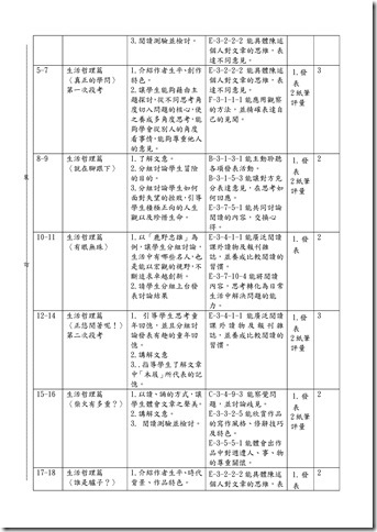 Microsoft Word - 103-1課發會會議記錄001.doc00015