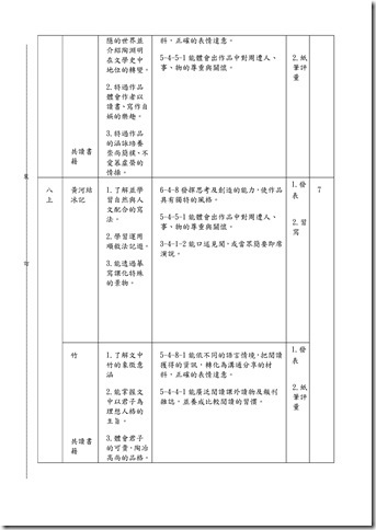 Microsoft Word - 103-1課發會會議記錄001.doc00017