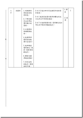Microsoft Word - 103-1課發會會議記錄001.doc00018
