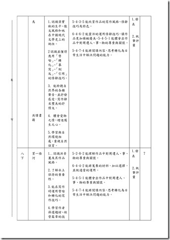 Microsoft Word - 103-1課發會會議記錄001.doc00019