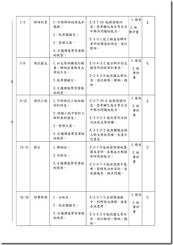 Microsoft Word - 103-1課發會會議記錄001.doc00021