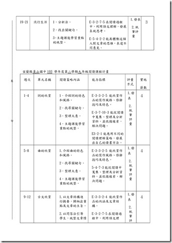 Microsoft Word - 103-1課發會會議記錄001.doc00022
