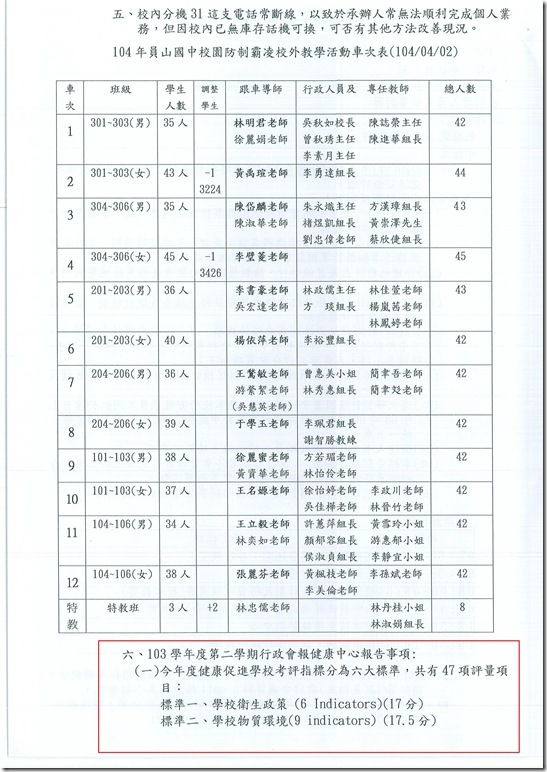 103學年度行政會報會議03