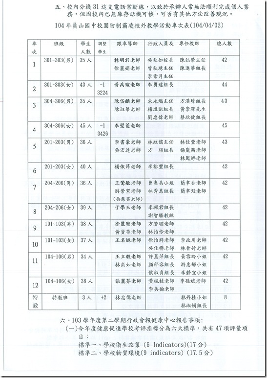 103學年度行政會報會議 - 4