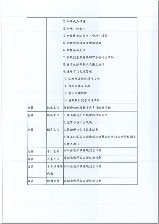 學校衛生委員會設置實施計畫 - 4