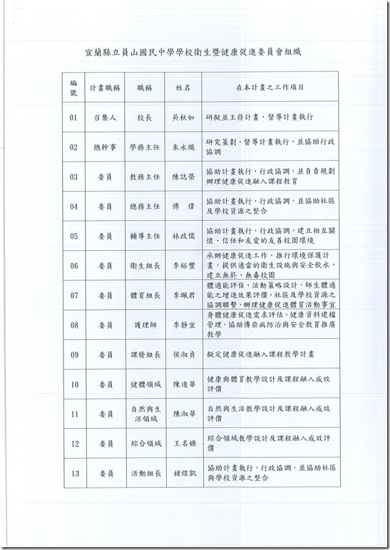 學校衛生委員會設置實施計畫 - 5