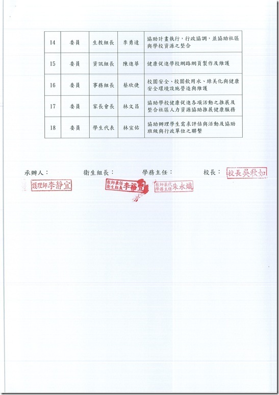 學校衛生委員會設置實施計畫 - 6