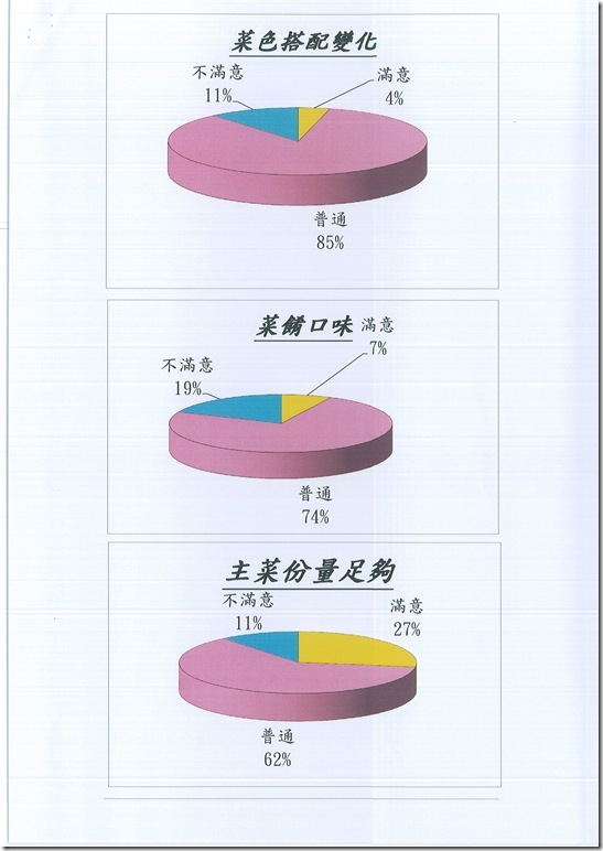 103學年度午餐推行委員會 - 6
