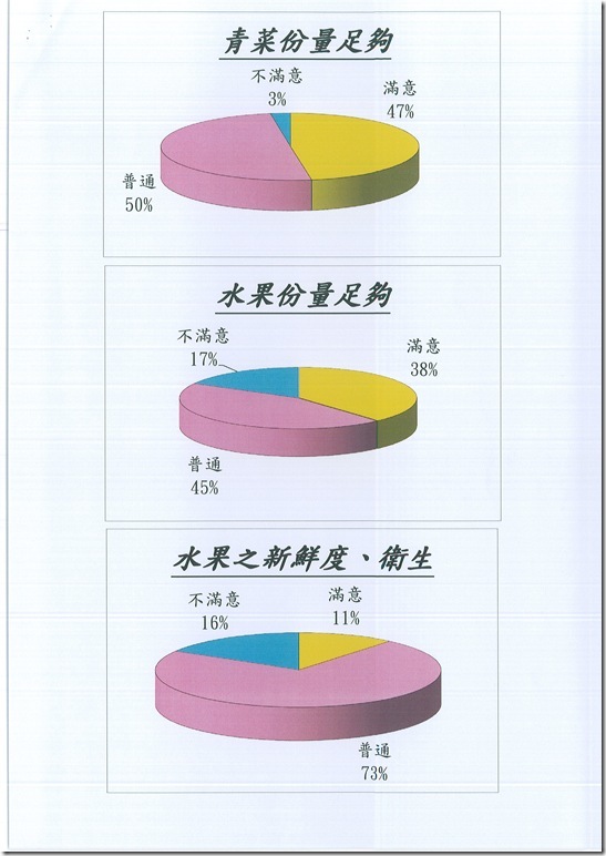 103學年度午餐推行委員會 - 7