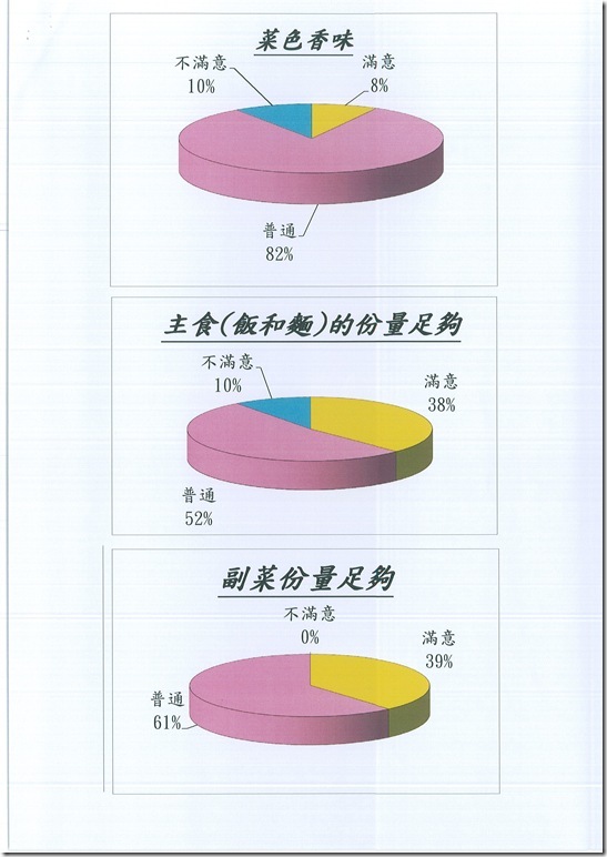 103學年度午餐推行委員會 - 8