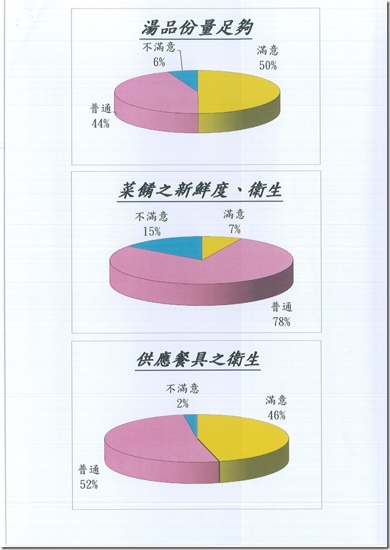 103學年度午餐推行委員會 - 9