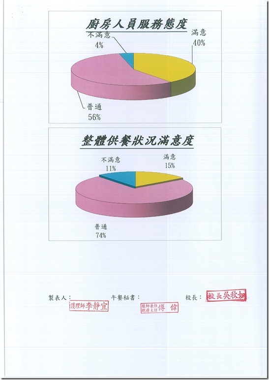 103學年度午餐推行委員會 - 10