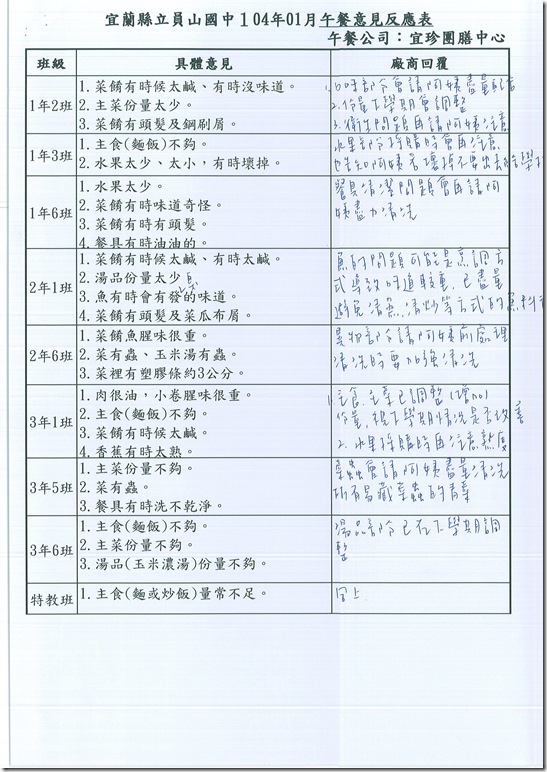 103學年度午餐推行委員會 - 11