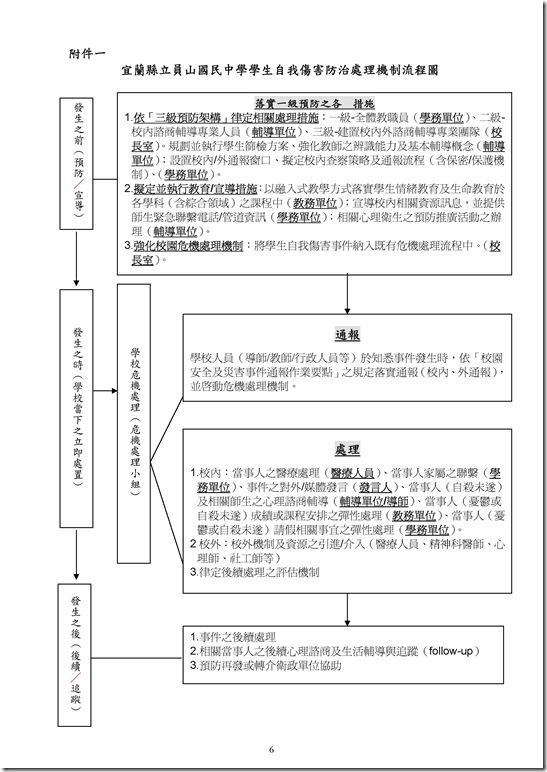 Microsoft Word - 宜蘭縣立員山國民中學推動校園學生自我傷害三級預防工作計畫(修訂案).doc0005