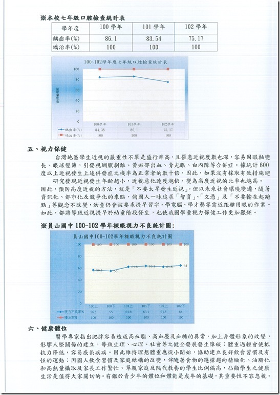 103學年度健康促進學校計劃 - 4