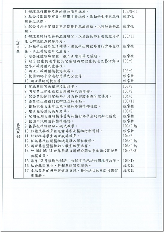 103學年度健康促進學校計劃 - 9