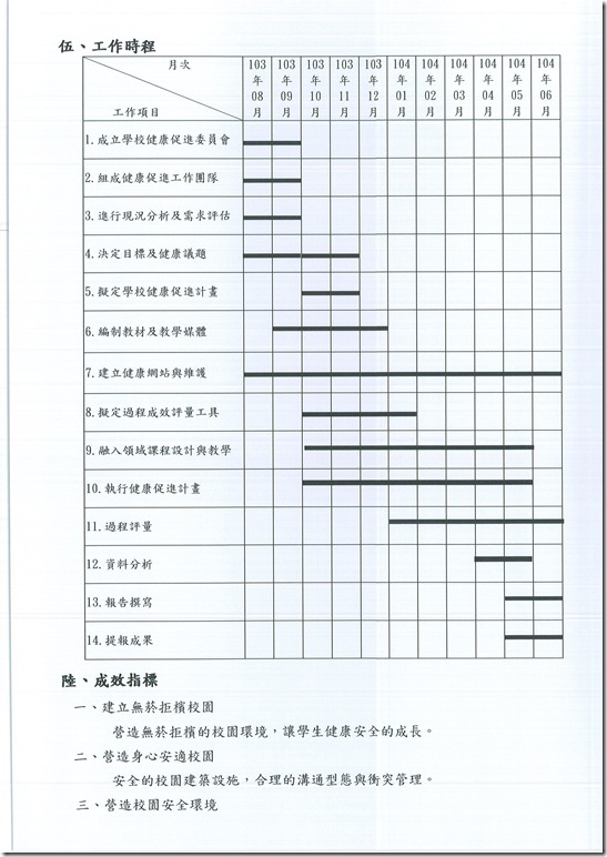 103學年度健康促進學校計劃 - 11