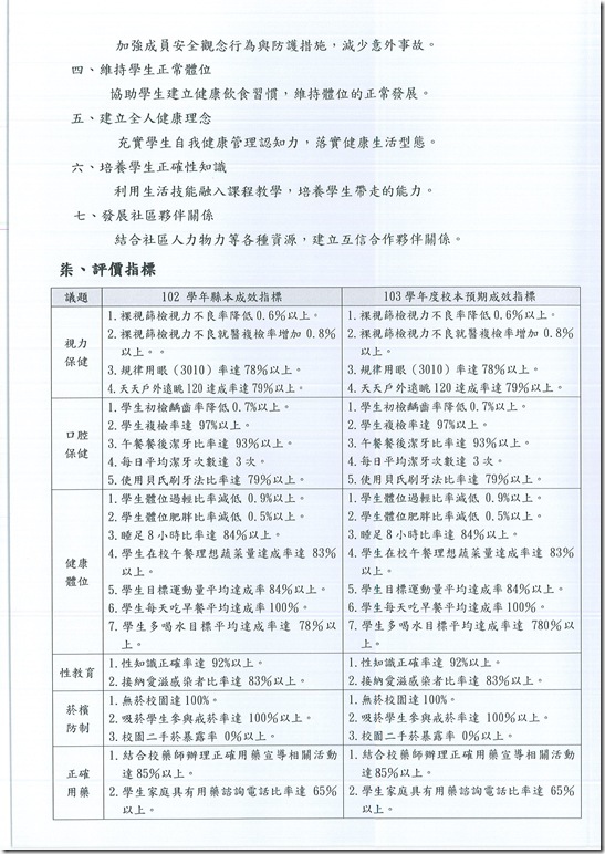 103學年度健康促進學校計劃 - 12