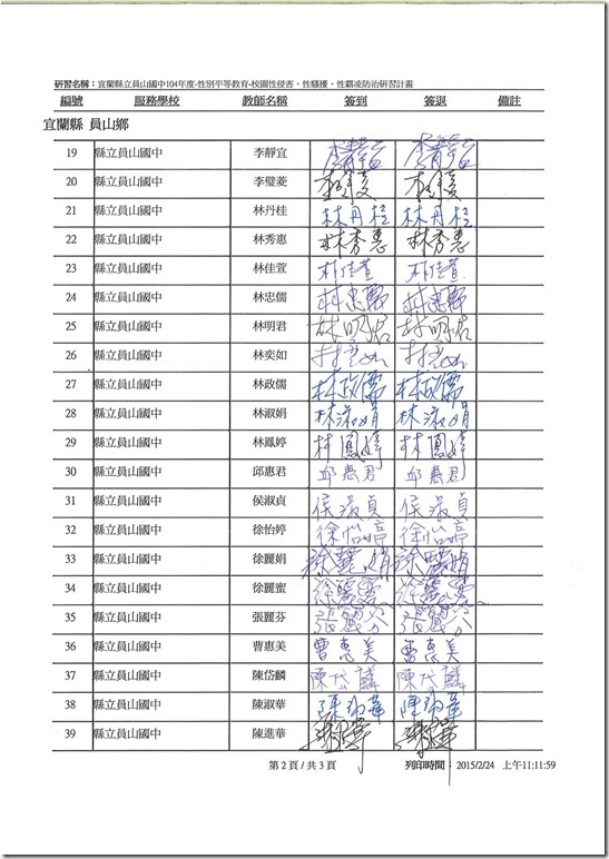 1040224性騷性侵性霸凌防治研習簽到表.pdf0001