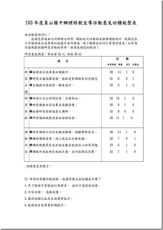 Microsoft Word - 103年度特教宣導研習活動成果.docx0006