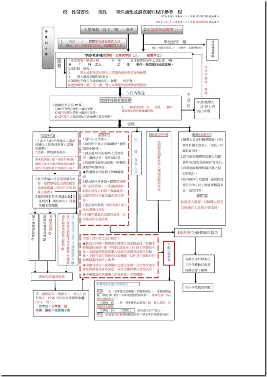 Microsoft Word - 103教育部修訂「校園性侵害性騷擾或性霸凌事件通報及調查處理程序參考流程圖」.doc